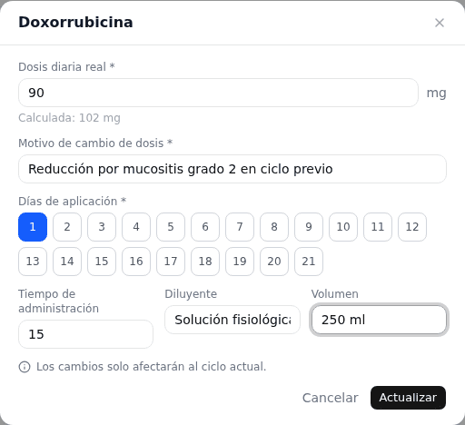 3. Cambiar una droga o las indicaciones del ciclo