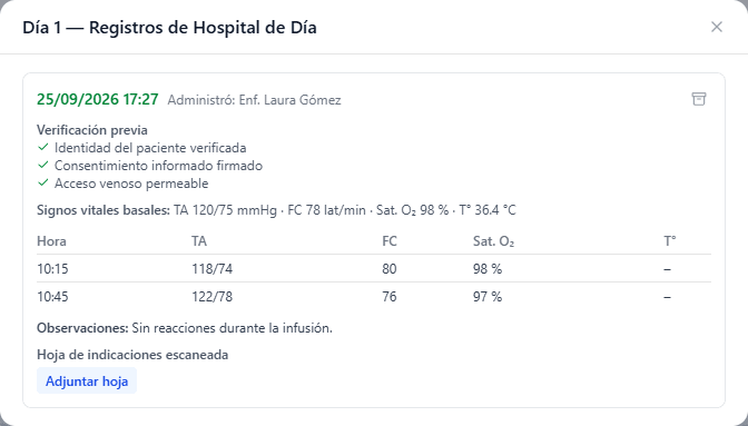 Detalle y hoja: registros del día